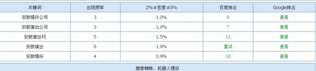 網站優化排名效果圖